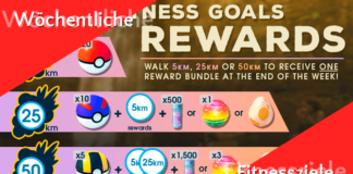 Abenteuer-Sync-Feature ist nun aktiv!