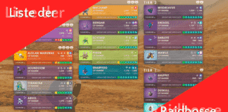 Erneuter Raidboss-Wechsel – Stand 29. November 2018