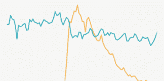 Framedrops in Update 0.79.2 – Neues Update 0.79.3 -> Minor Bugfixes
