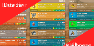 Liste der Raidbosse im Januar