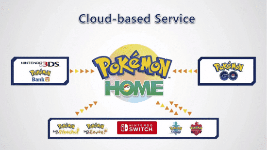 Neuer plattformübergreifender Cloud-Speicher für Pokémon 1