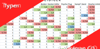 Pokémon GO Tutorial: Typen