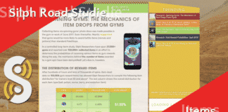 The Silph Road untersucht Arenen und Items