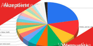 Statistik – Akzeptierte Wegpunkte