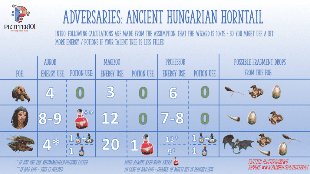 Ancient Hungarian Horntail