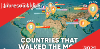 Niantic Jahresrückblick 2021 Niantic