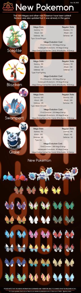 Pokémon GO Datamine 30. November 4